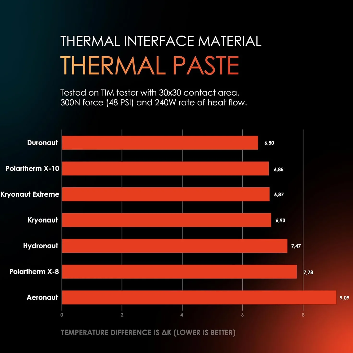 Thermal Grizzly - Kryonaut - 1 g - Ekstremalnie wydajna pasta termoprzewodząca o bardzo wysokiej przewodności cieplnej - Do procesorów, chłodzeń i overclockingu