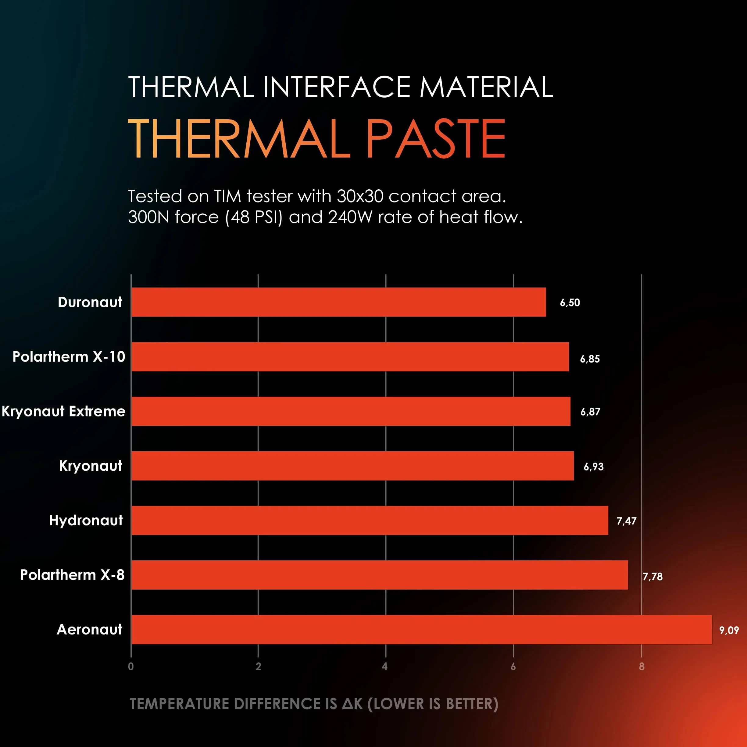 CPU Cooler termiczny Grizzly Aeronaut Wärmeleitpaste - 3,9 grama/1,5 ml
